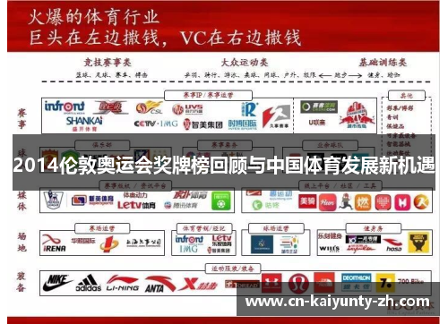 2014伦敦奥运会奖牌榜回顾与中国体育发展新机遇